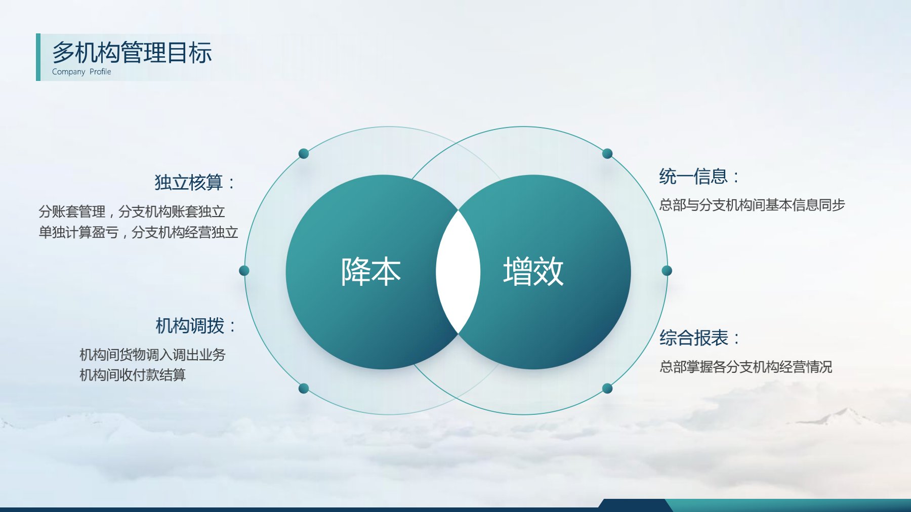 分支機(jī)構(gòu)發(fā)版培訓(xùn)_3.jpg