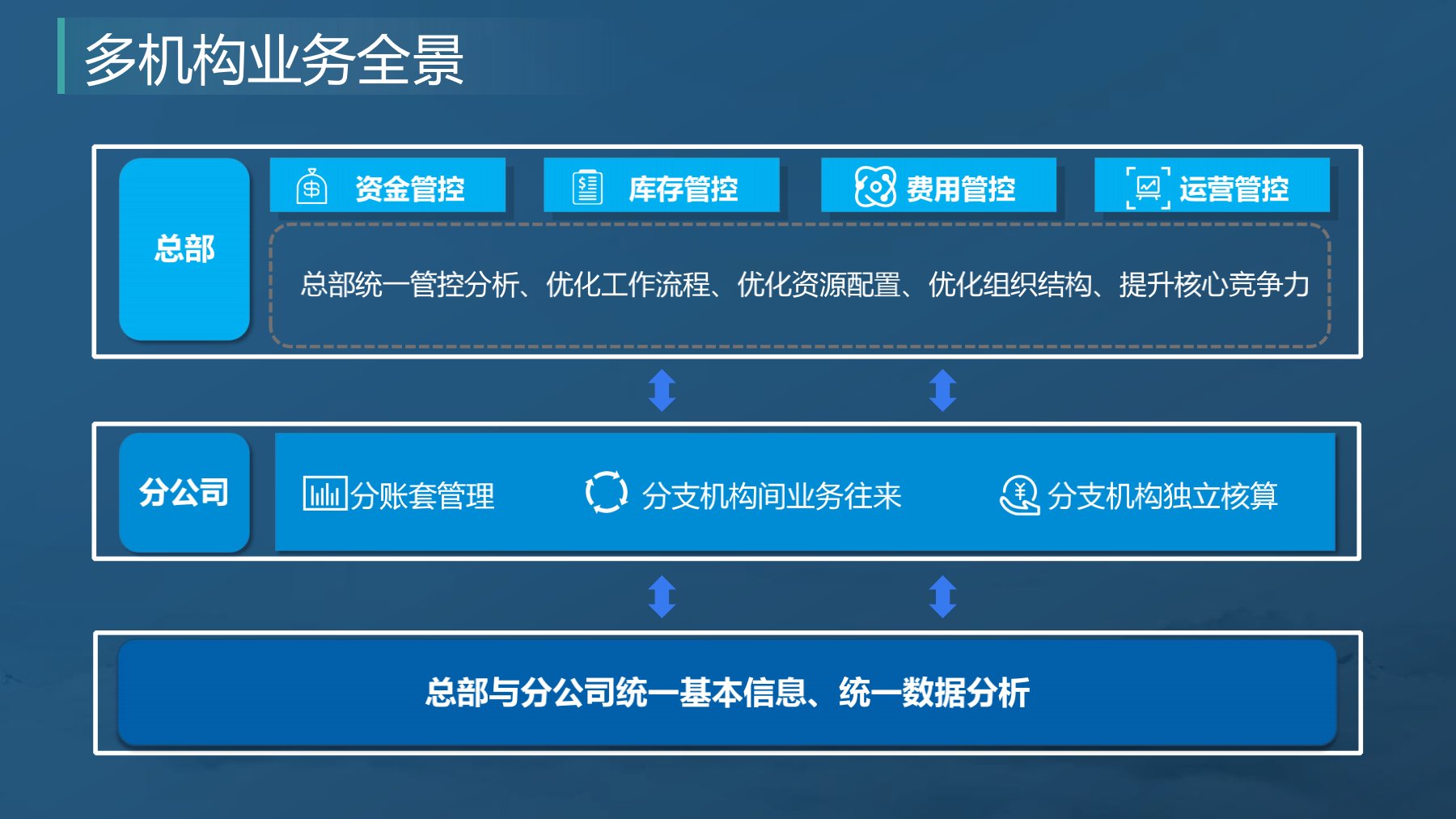 分支機(jī)構(gòu)發(fā)版培訓(xùn)_4.jpg