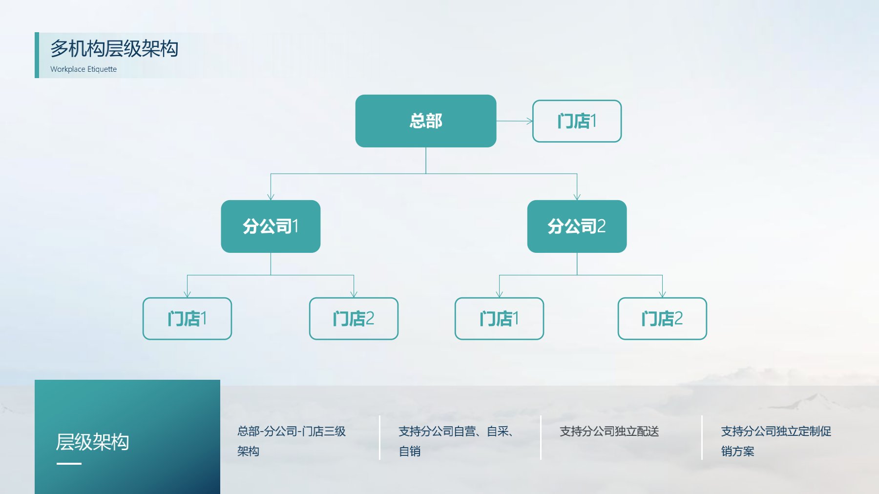 分支機(jī)構(gòu)發(fā)版培訓(xùn)_6.jpg