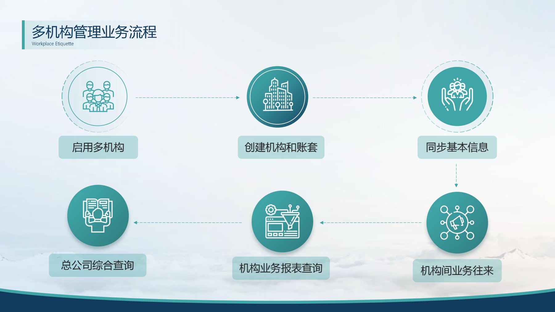 分支機(jī)構(gòu)發(fā)版培訓(xùn)_7.jpg