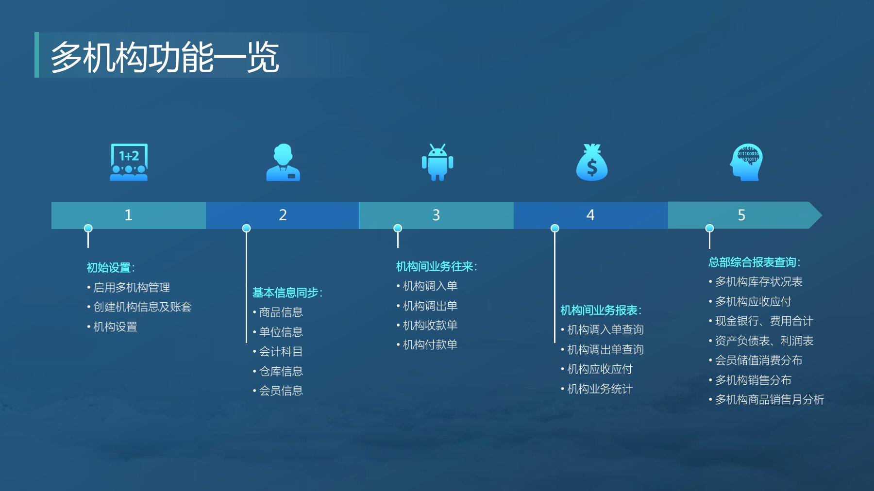 分支機(jī)構(gòu)發(fā)版培訓(xùn)_8.jpg