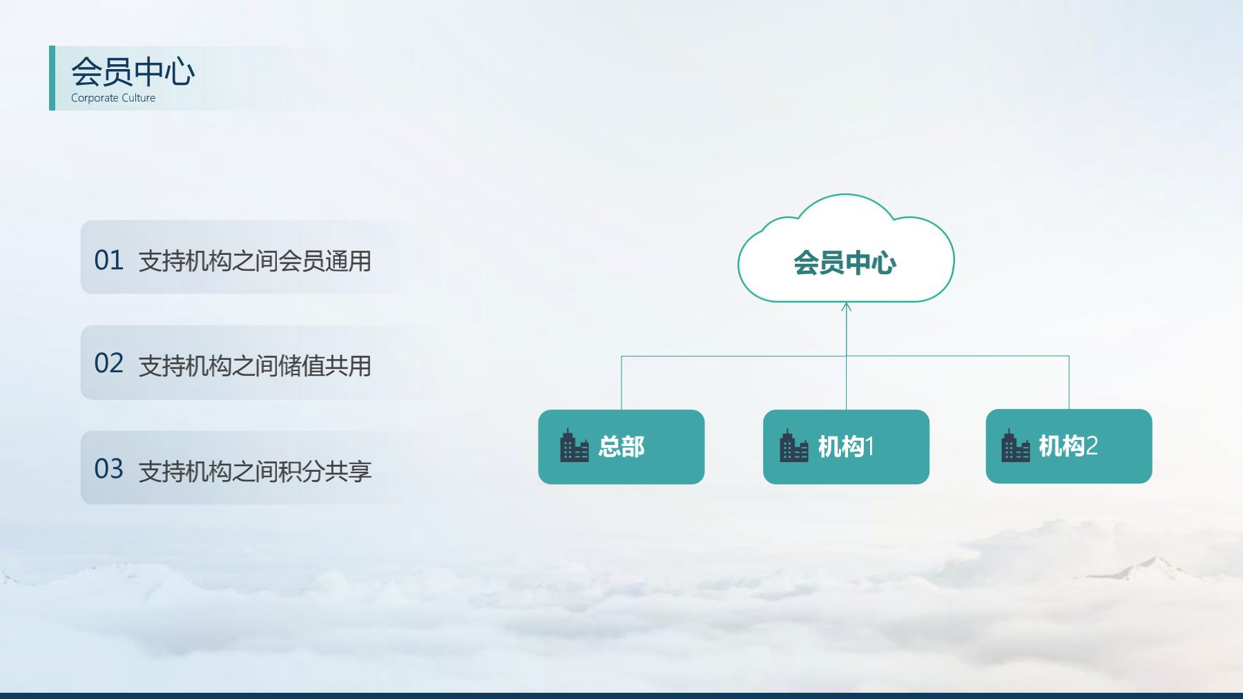 分支機(jī)構(gòu)發(fā)版培訓(xùn)_13.jpg