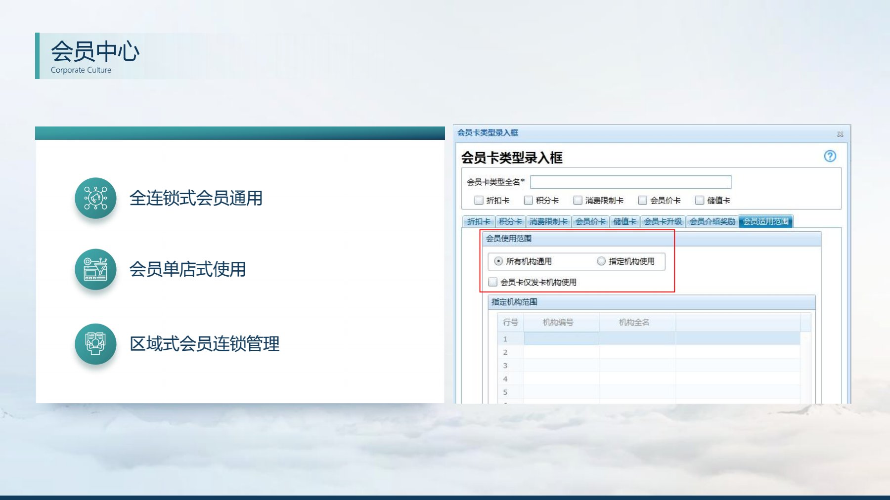 分支機(jī)構(gòu)發(fā)版培訓(xùn)_14.jpg